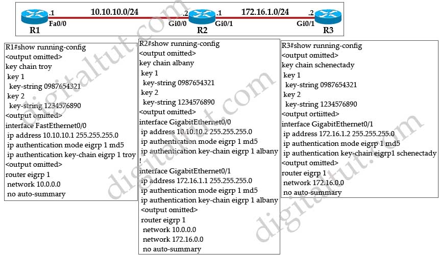 EIGRP_authentication_key.jpg