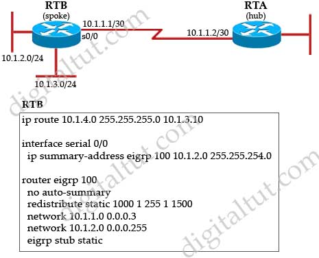 EIGRP_eigrp_stub_receive-only.jpg