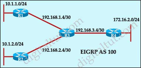 EIGRP_full_connectivity_no_auto_summary.jpg