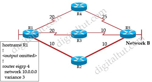 EIGRP_load_balancing_variance_3.jpg