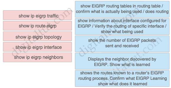 EIGRP_show_commands.jpg