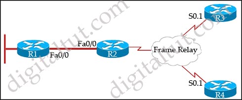 Frame_Relay_multipoint_interfaces_bandwidth.jpg