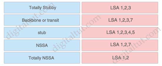 OSPF_LSA_types.jpg