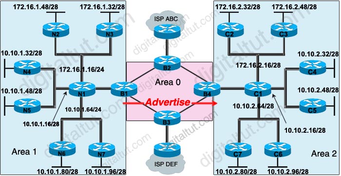 OSPF_Reduce_Advertise_routes.jpg