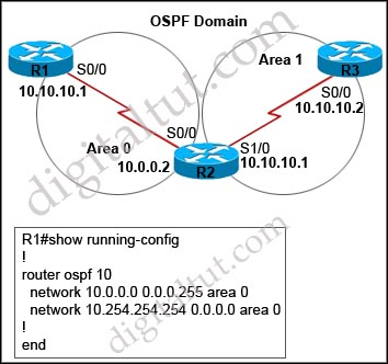 OSPF_default-information_originate_always_default_route.jpg