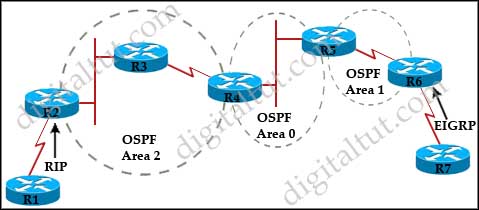 OSPF_nssa_no_summary.jpg