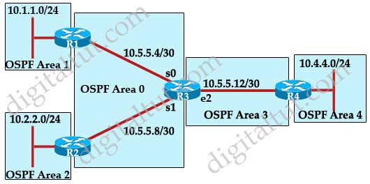 OSPF_virtual-link_troubleshooting.jpg