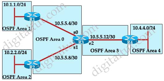 OSPF_virtual-link_troubleshooting.jpg