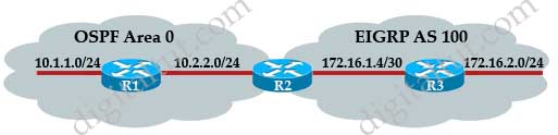 Redistribute_EIGRP_OSPF_O_E2.jpg