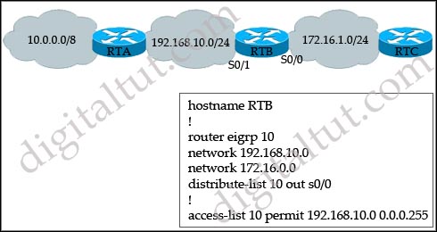 distribute_list_access-list_routing_table.jpg