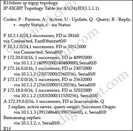 show_ip_eigrp_topology_recomputation_query.jpg