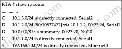 show_ip_route_advertised_three_routes.jpg