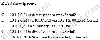 show_ip_route_advertised_three_routes.jpg