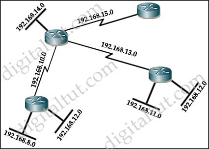 summarize_all_networks.jpg