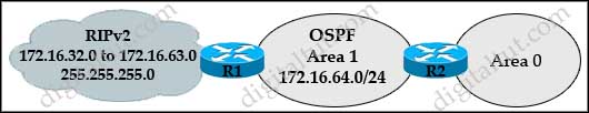summary_address_RIP_OSPF.jpg