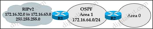 summary_address_RIP_OSPF.jpg